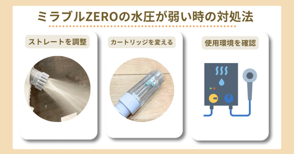 ミラブルzero 水圧　弱い